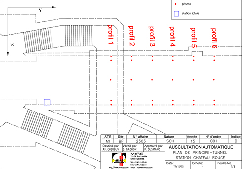 schema de principe